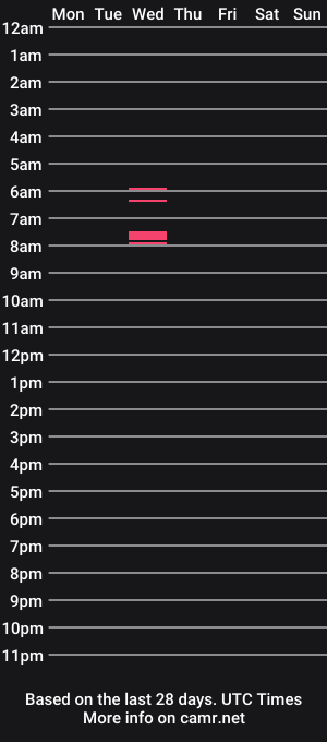 cam show schedule of trustnoone928