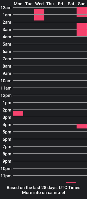 cam show schedule of trutoyou28