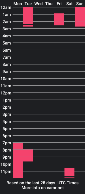 cam show schedule of tryaa_belluci