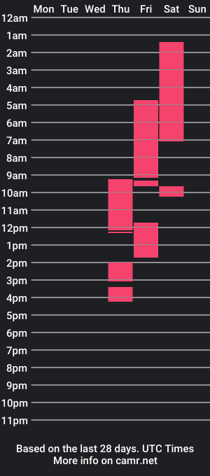 cam show schedule of trypophob1a