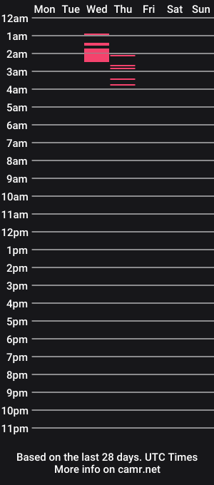 cam show schedule of ts_cassandraxx