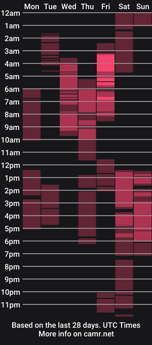 cam show schedule of ts_chloexxx