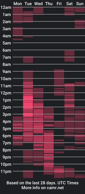 cam show schedule of ts_courtney