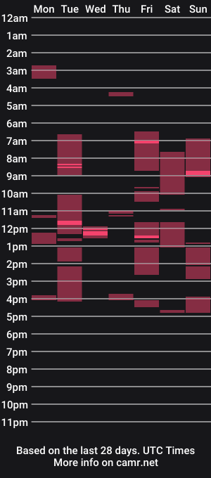 cam show schedule of ts_danielahugecock_xxx