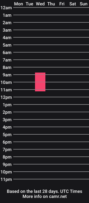 cam show schedule of ts_day