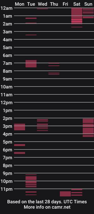 cam show schedule of ts_enchantress