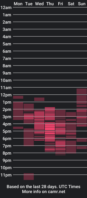 cam show schedule of ts_honeysam