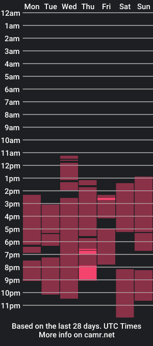 cam show schedule of ts_hugecock69