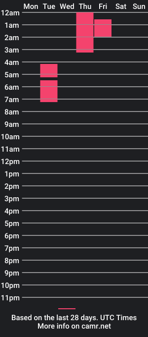 cam show schedule of ts_inamorata