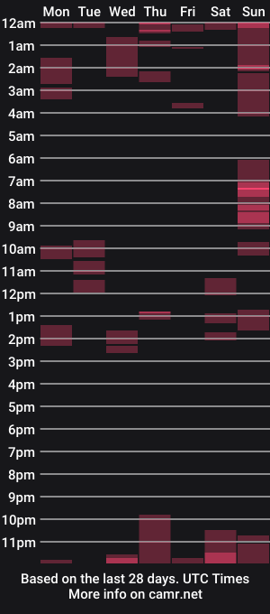 cam show schedule of ts_kawaiiass