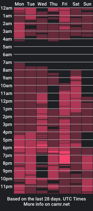 cam show schedule of ts_lizamonroe