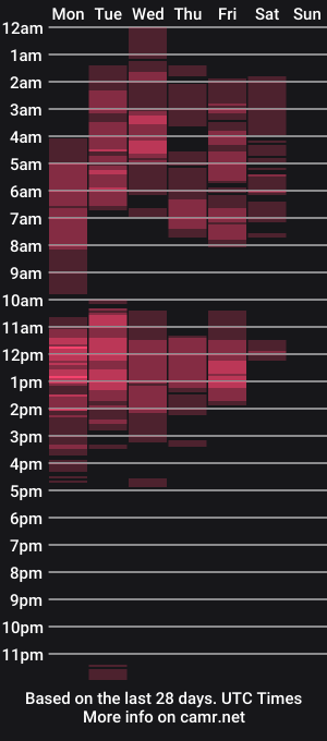 cam show schedule of ts_lorraine