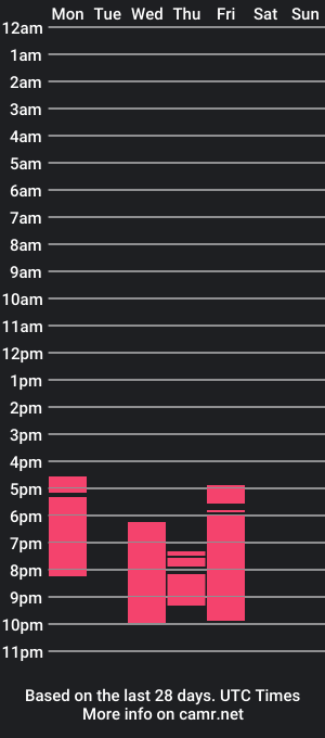 cam show schedule of ts_luna_