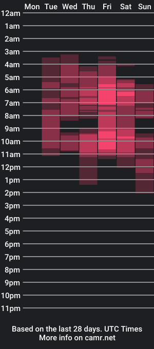 cam show schedule of ts_nicolle