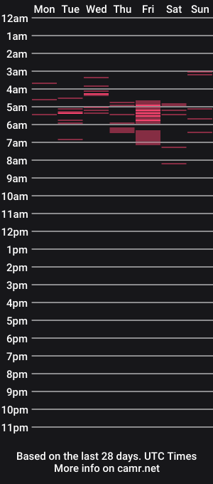 cam show schedule of ts_pamela2k