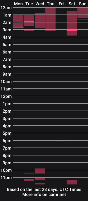 cam show schedule of ts_samantha22