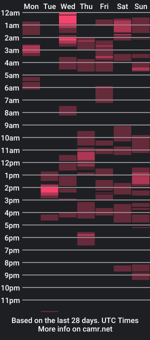 cam show schedule of ts_shinamae