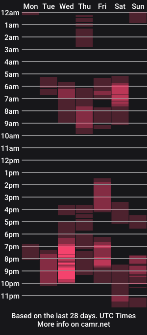 cam show schedule of ts_sofiia