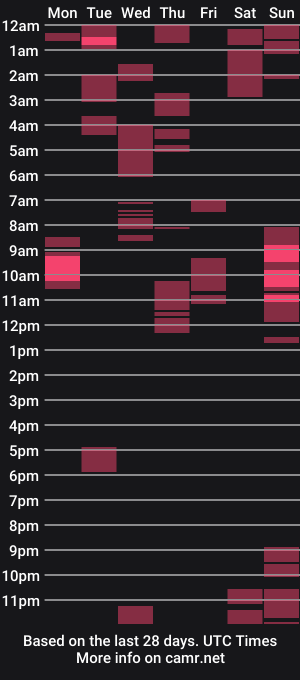 cam show schedule of ts_tatiana