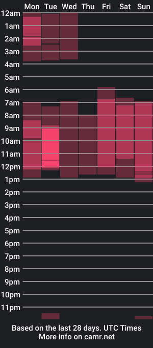 cam show schedule of ts_tricia