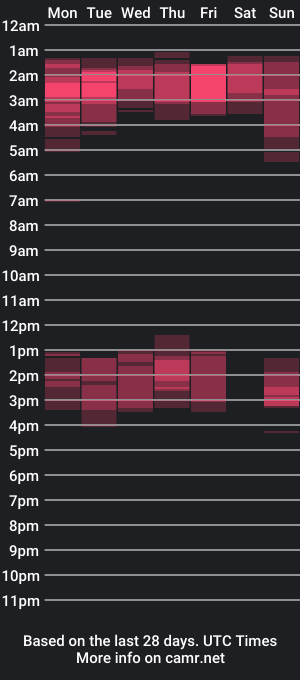 cam show schedule of ts_vexana