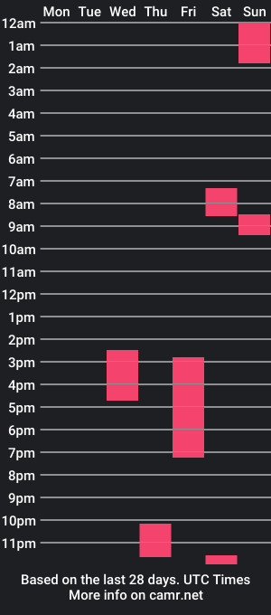 cam show schedule of tsakaloz