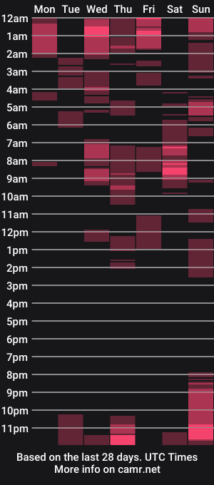 cam show schedule of tsakinaluv2cumxxx