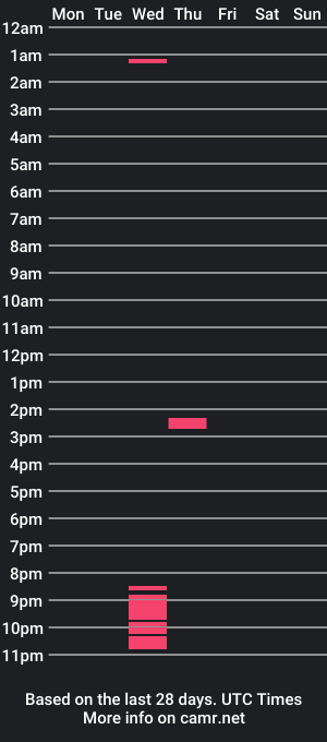 cam show schedule of tsalice_