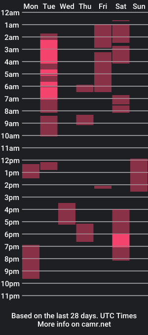 cam show schedule of tsamberjay