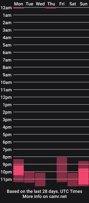 cam show schedule of tsbellaflor