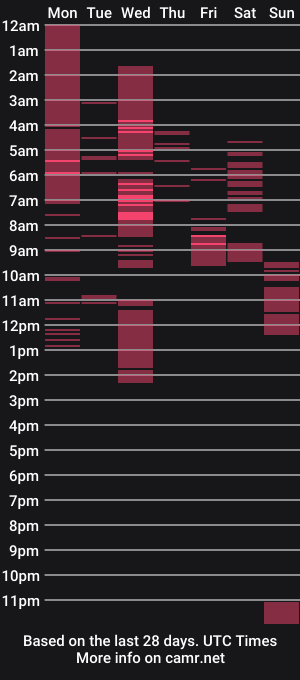 cam show schedule of tsbellahugecock