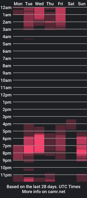 cam show schedule of tsbigmama