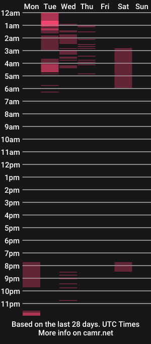 cam show schedule of tsbodysmooth