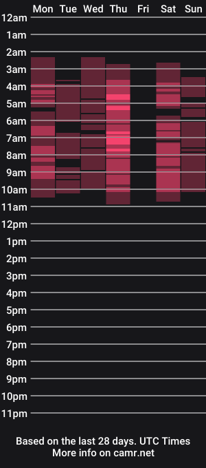 cam show schedule of tsbubblebutt