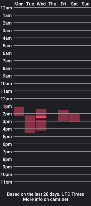 cam show schedule of tsbunnyhun