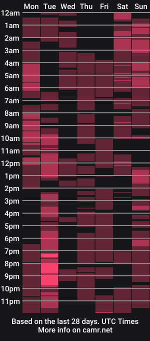 cam show schedule of tscarolina