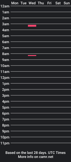 cam show schedule of tschloefoxxx