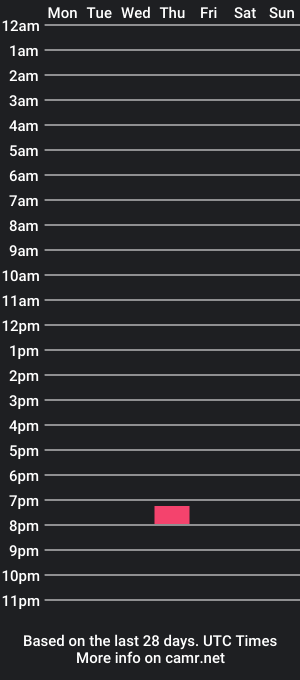 cam show schedule of tscott34