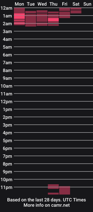 cam show schedule of tsdemoness666