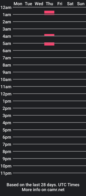 cam show schedule of tsforestfae