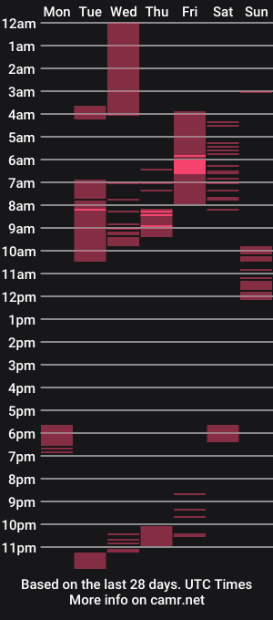 cam show schedule of tsfoxx