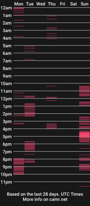 cam show schedule of tsfurmomxx
