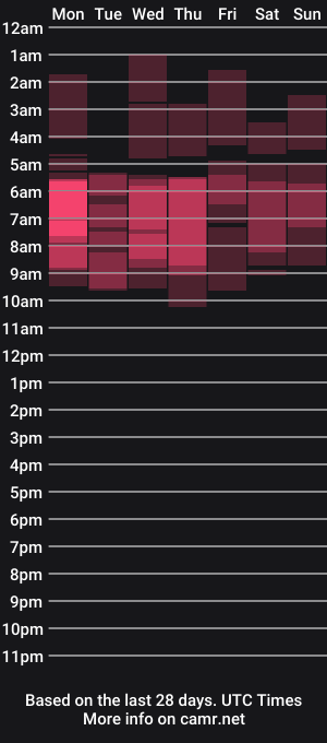 cam show schedule of tsgrandshow