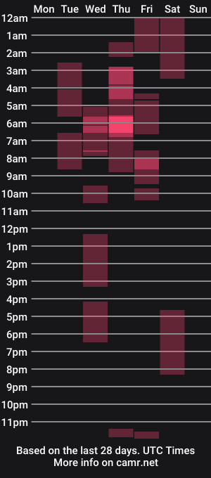 cam show schedule of tshotfuckingyanzxx