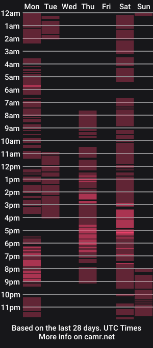 cam show schedule of tshugescock