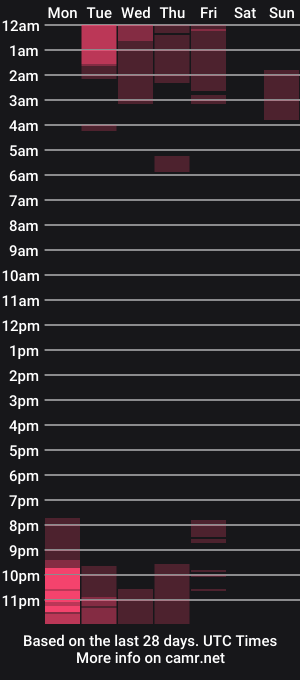 cam show schedule of tsindicablue