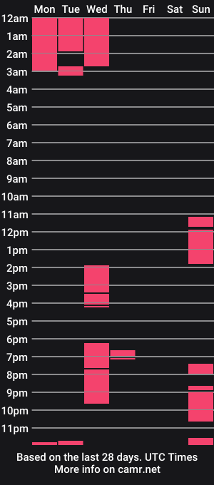 cam show schedule of tskattyx