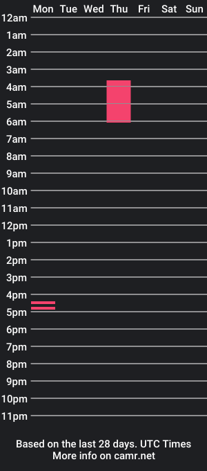 cam show schedule of tslover454