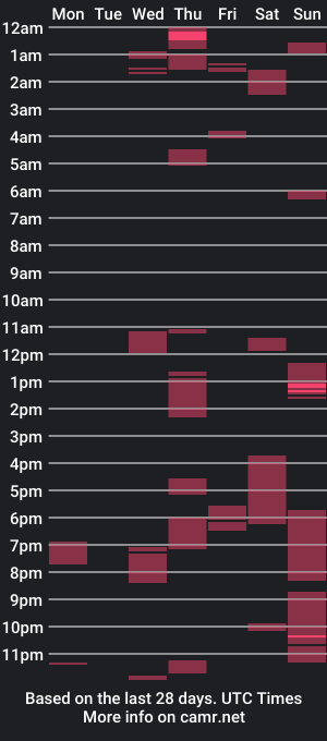 cam show schedule of tsloverallday