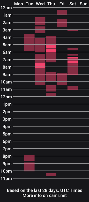 cam show schedule of tsmagicstick